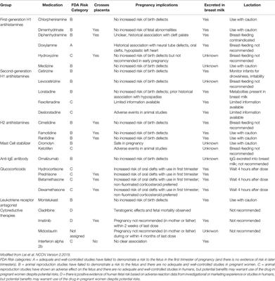 Mastocytosis: Fertility and Pregnancy Management in a Rare Disease